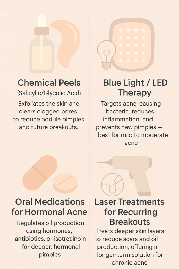 Clinical Treatment for Pimples on Forehead