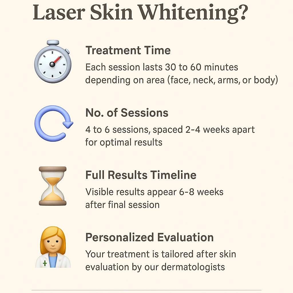 How Many Sessions for Laser Skin Whitening?