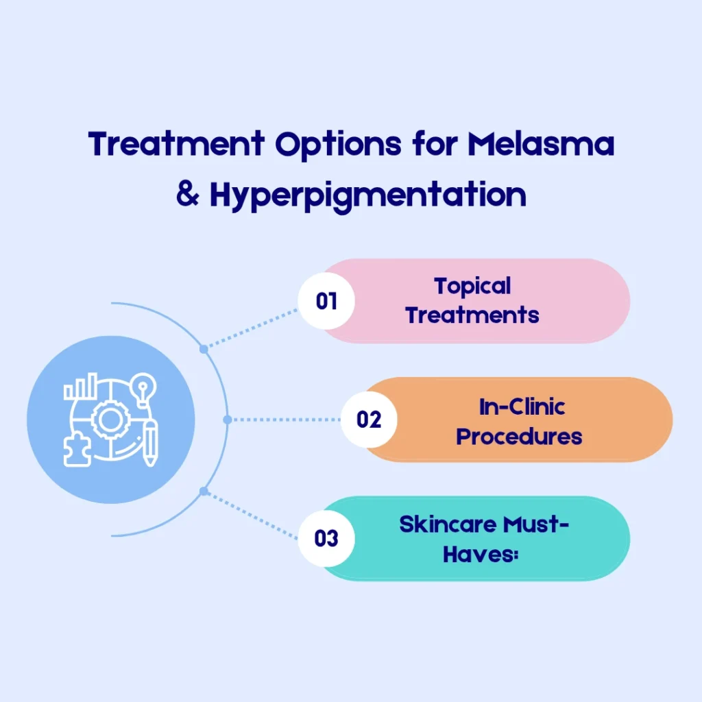 treatment options for melasma & hyperpigmentation