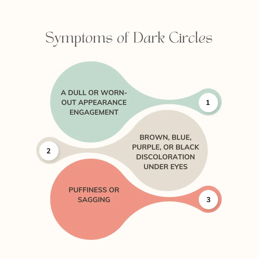 Symptoms of Dark Circles