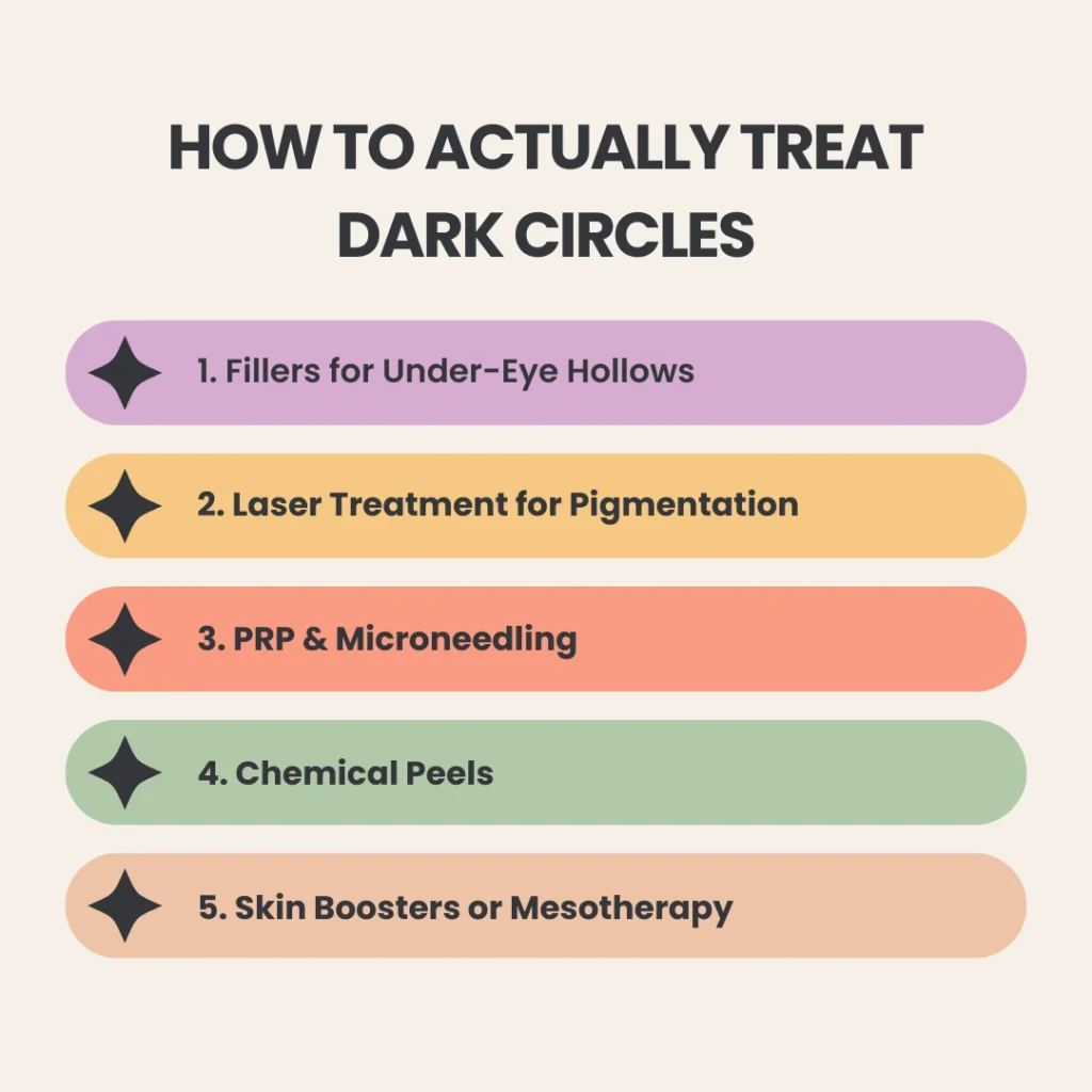how to actually treat dark circles