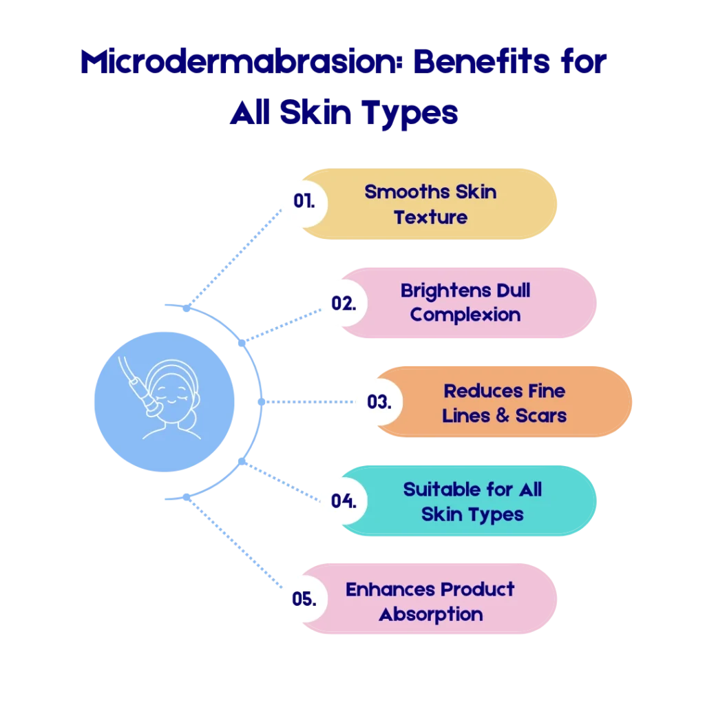 Microdermabrasion: Benefits for All Skin Types