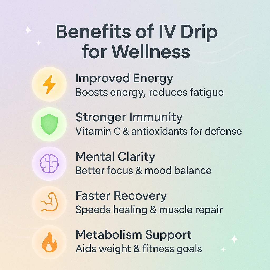 Benefits of IV Drip for Wellness