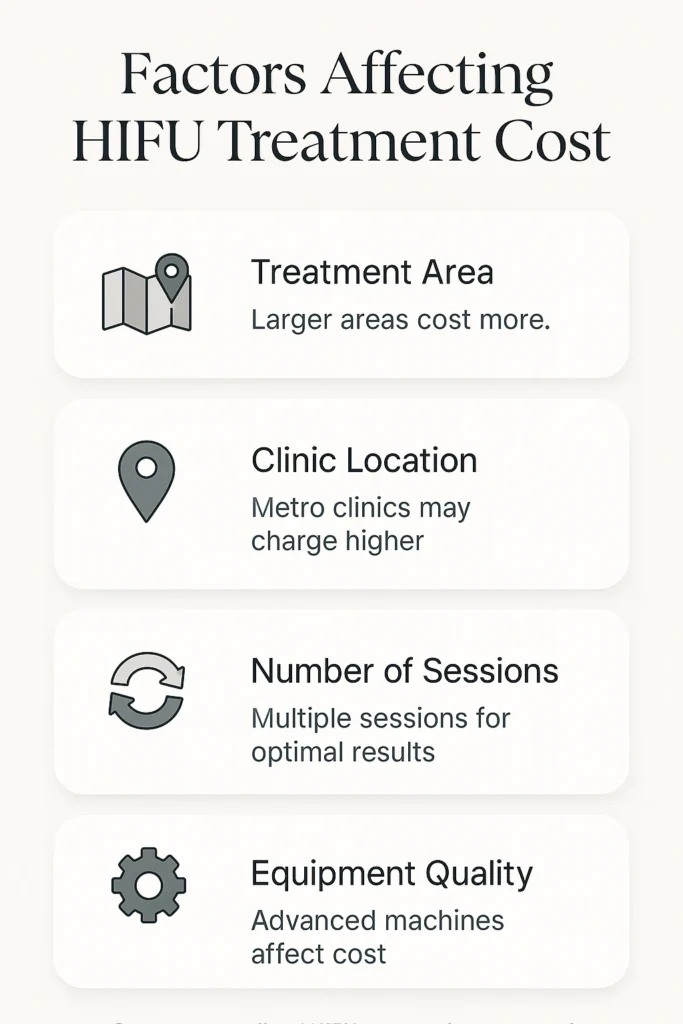 hifu treatment cost