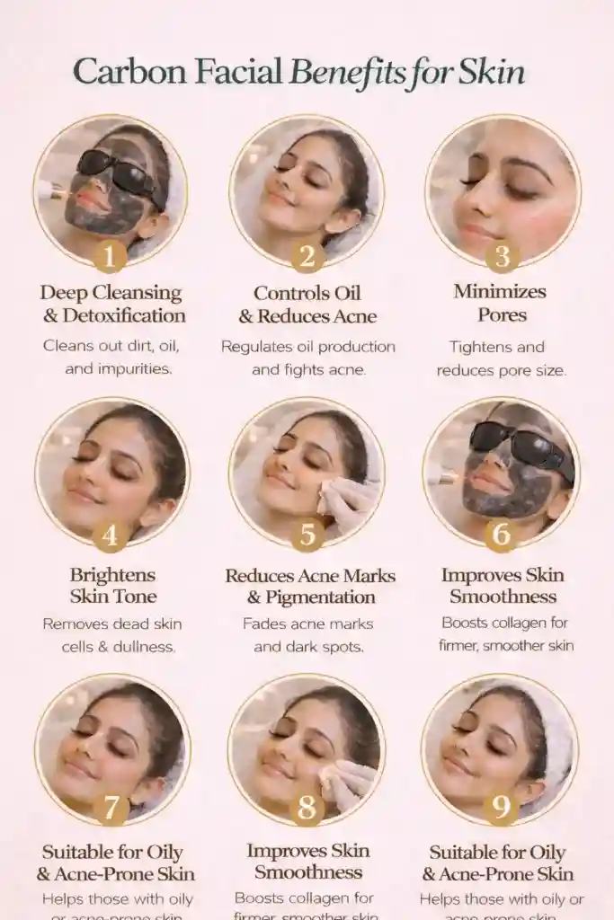carbon facial benefits for skin_IMGCentury