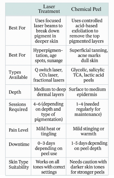 laser/chemical_peel laser/chemical_peel